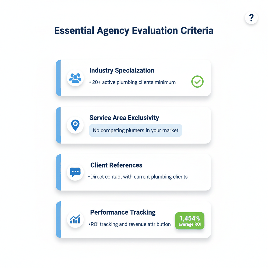 Essential criteria checklist for evaluating plumber marketing agencies including specialization requirements and ROI tracking