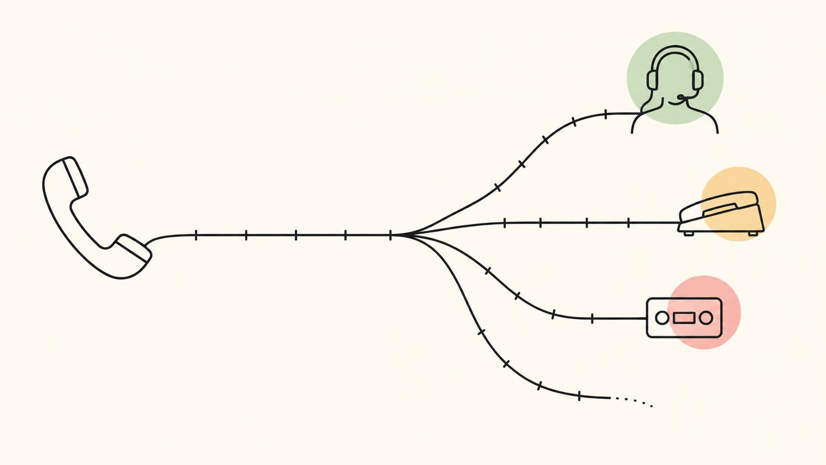 Minimalist line drawing of a phone call branching into four possible destinations, one ending nowhere - overflow routing